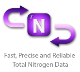 features_nitrogen
