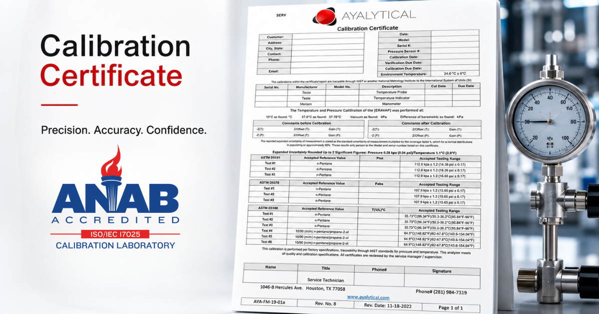 ANAB accredited ISO/IEC 17025 calibration certificate from Ayalytical displayed alongside a digital pressure gauge instrument