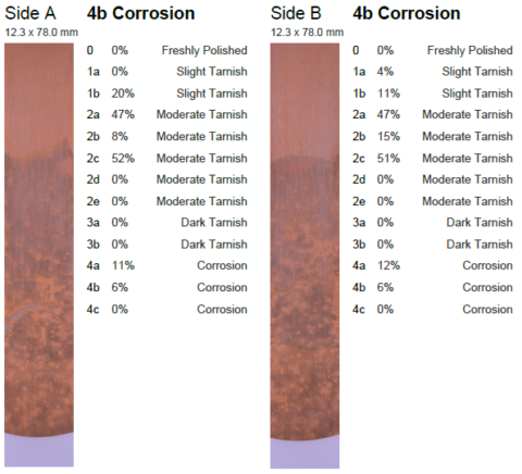 Understanding Color Interpretation in ASTM D130 Copper Corrosion ...