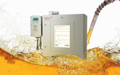 Gasoline Blending Application