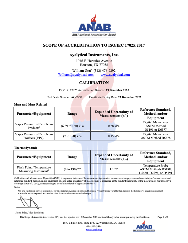 Ayalytical Instruments Certificate of Accreditation - Page 2